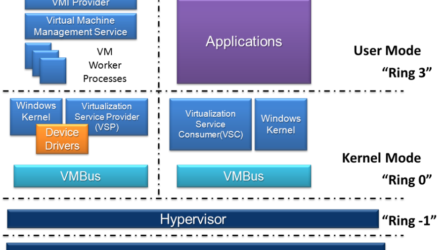 PatchGuard’s Detection of Hypervisor-Based Introspection: KiErrata420Present and Errata1337 [P2]
