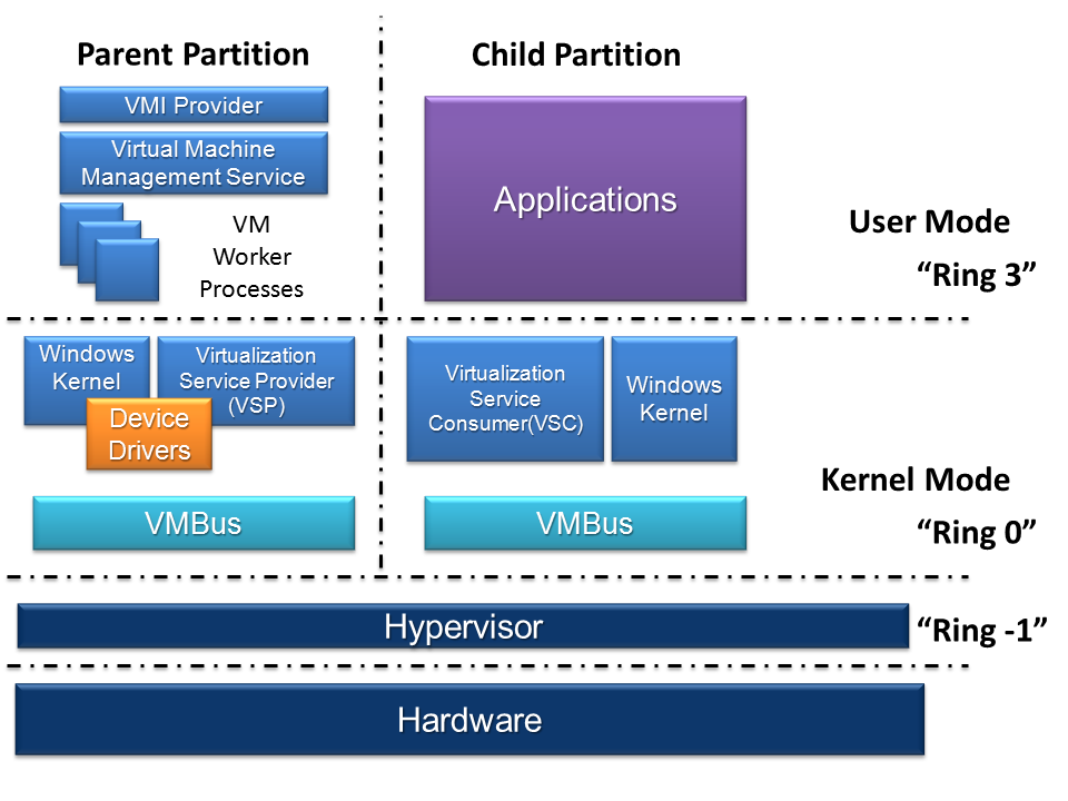 PatchGuard&rsquo;s Detection of Hypervisor-Based Introspection: KiErrata420Present and Errata1337 [P2]