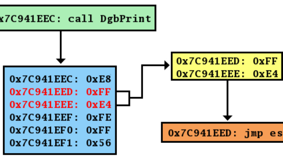 CVE-2026-41096: Heap Overflow in the Windows DNS Client