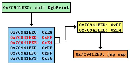 CVE-2026-41096: Heap Overflow in the Windows DNS Client