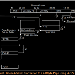 Reverse-engineering Valorant's Vanguard Guarded Regions: PML4 Cloning, CR3 Swaps, and the SwapContext Hook PoC (Walk-through of Xyrem's Post)