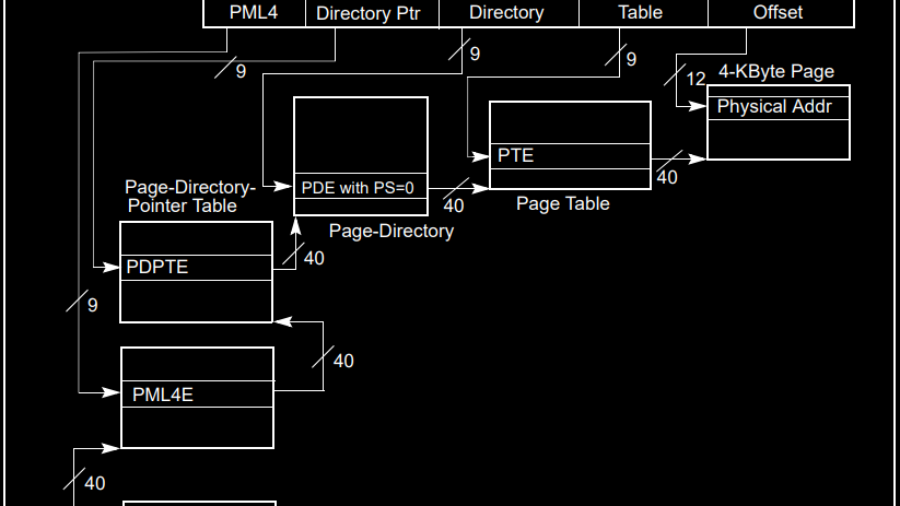 Reverse-engineering Valorant's Vanguard Guarded Regions: PML4 Cloning, CR3 Swaps, and the SwapContext Hook PoC (Walk-through of Xyrem's Post)