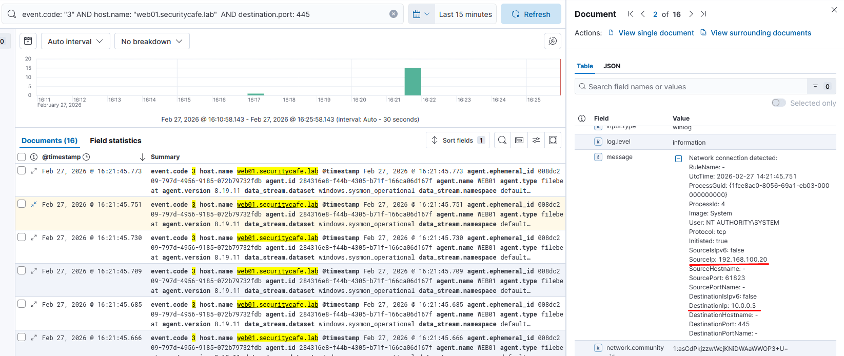 Sysmon Event ID 3 record showing explorer.exe initiating an SMB connection to the attacker IP on port 445