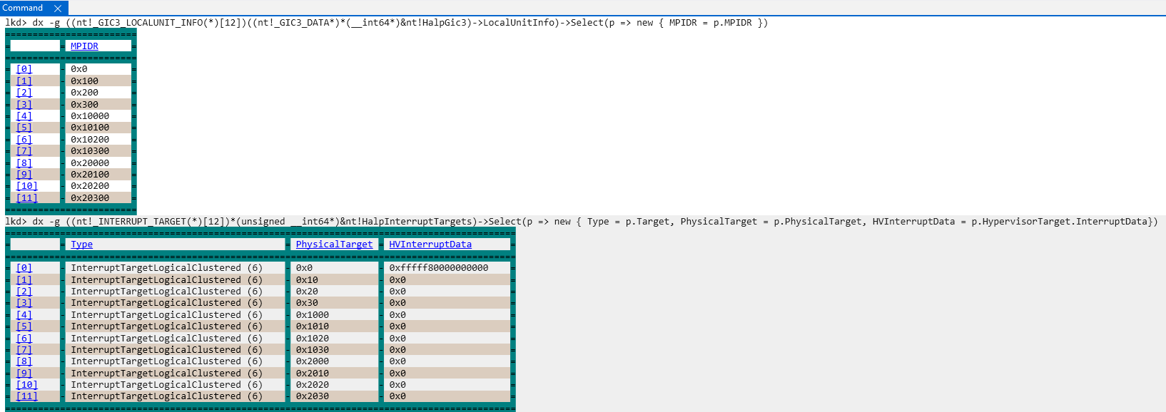 Per-CPU interrupt target structures