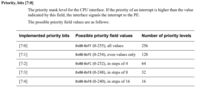 ICC_PMR_EL1 priority mask register setup