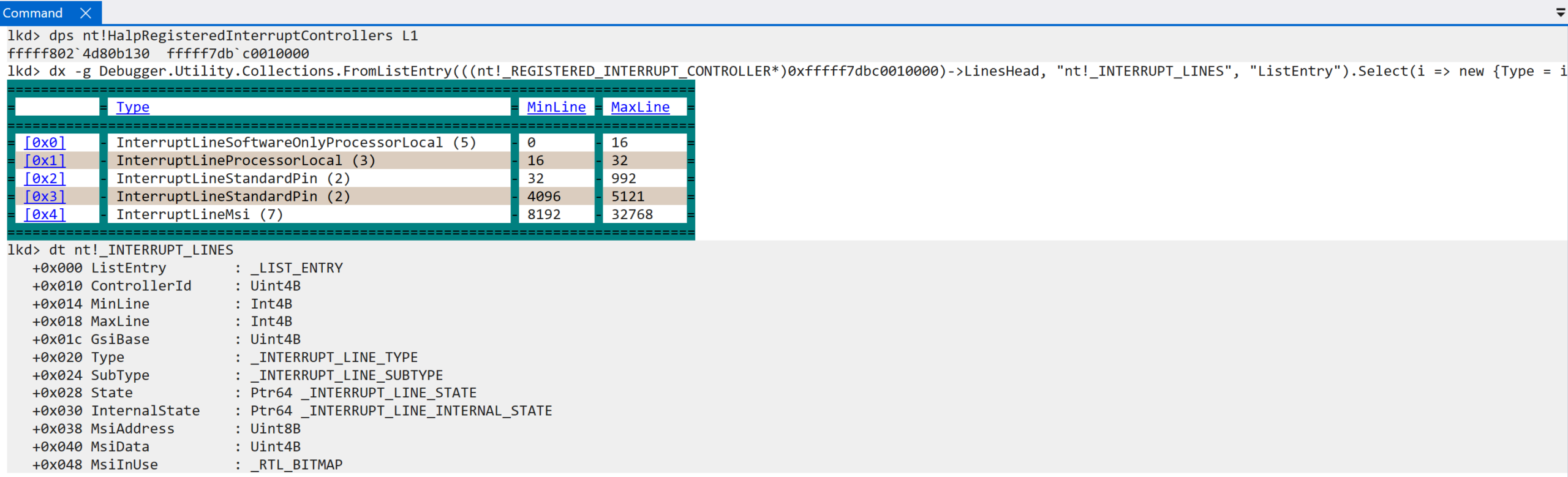 GIC distributor initialization continued