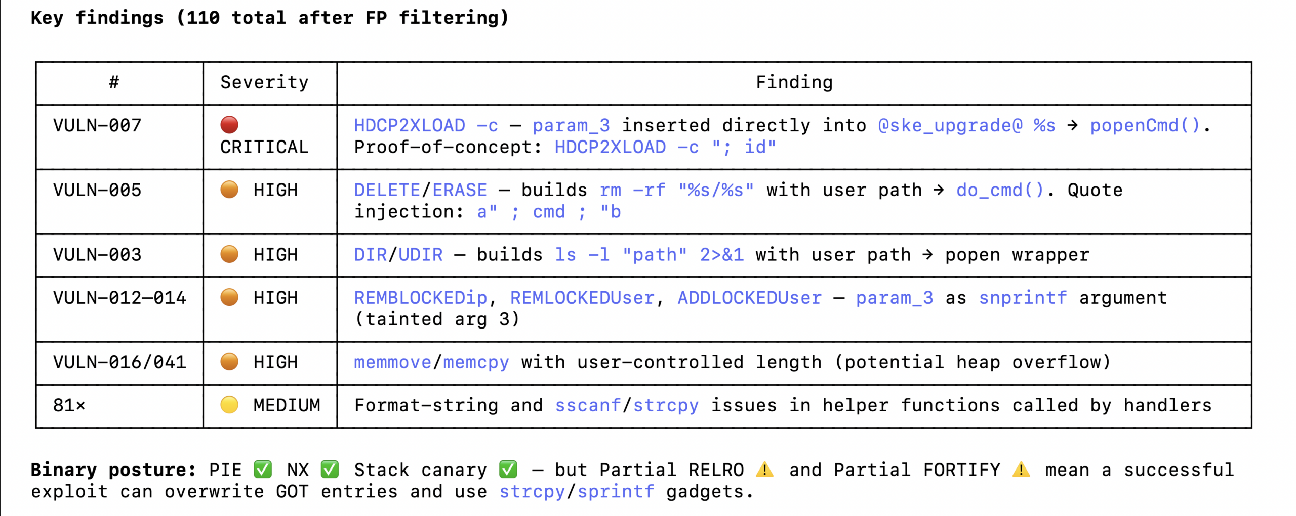 Claude Code identifying vulnerability patterns in Crestron a_console handlers
