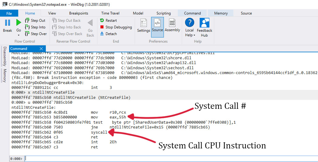 WinDbg disassembly output showing NtCreateFile syscall instructions with identifier 0x55