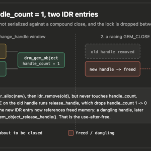 Unprivileged Root via Use-After-Free in Linux DRM GEM change_handle (CVE-2026-46215)