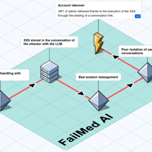 From Prompt to Pwned: Chaining LLM and Web Bugs into Admin Takeover
