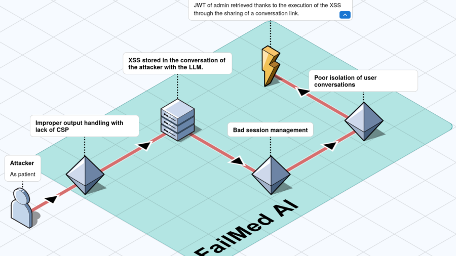 From Prompt to Pwned: Chaining LLM and Web Bugs into Admin Takeover