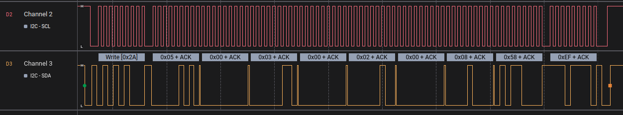 Logic analyzer showing typical I2C bus signature with clock and data lines