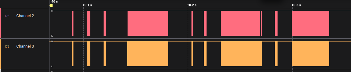 Logic analyzer capture showing multiple MJA1 chip pins with two active data lines