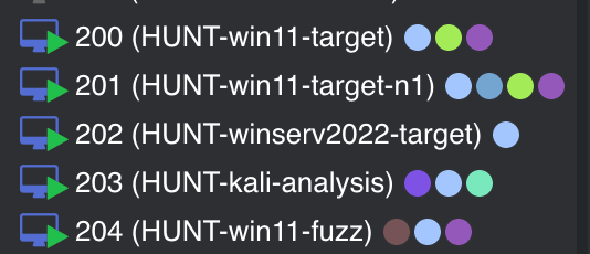 Coloured dots indicating category each VM falls into and the MCPs assigned to it