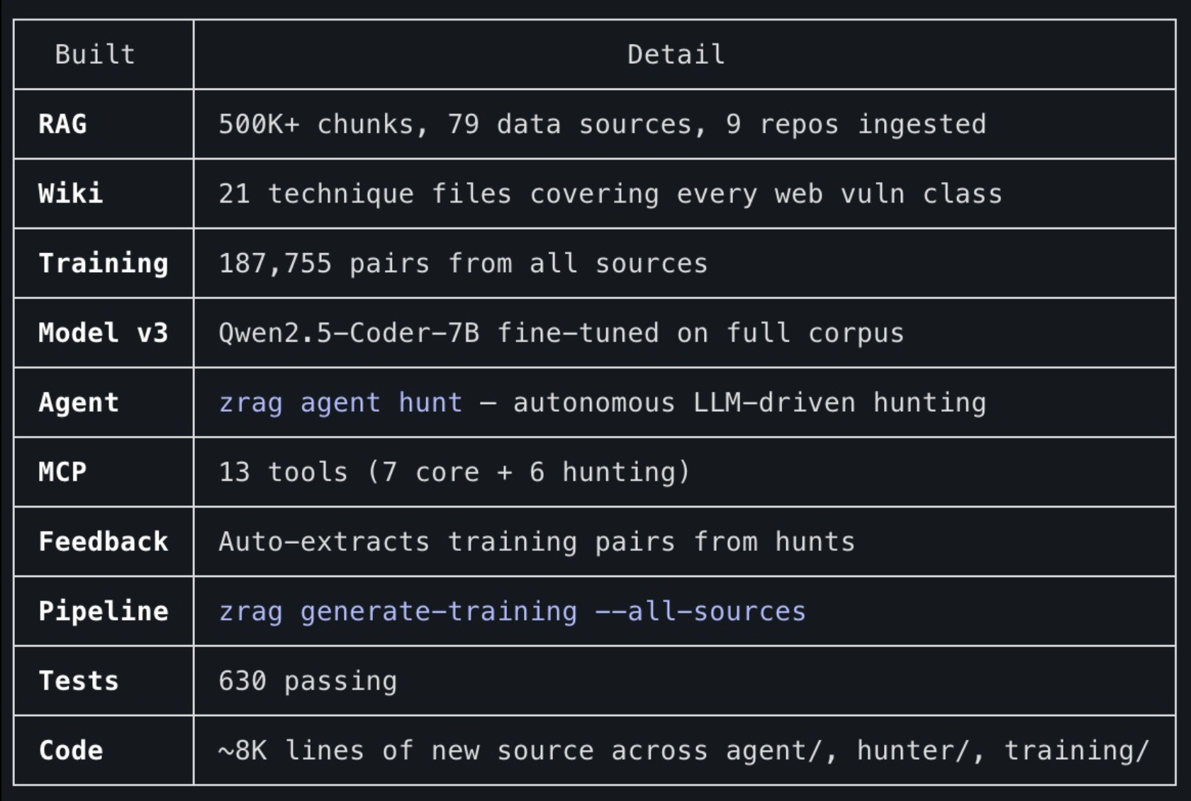 Early iteration of the RAG and model setup powering the knowledge loop
