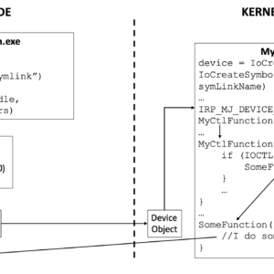 Patching the Windows Kernel via BYOVD: ThrottleStop.sys, MmMapIoSpace and the NtAddAtom Trampoline