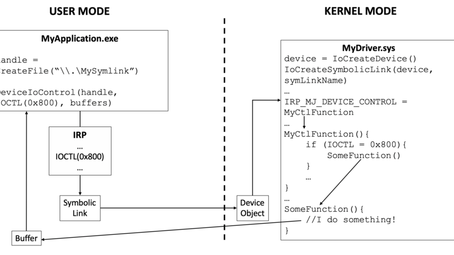 Patching the Windows Kernel via BYOVD: ThrottleStop.sys, MmMapIoSpace and the NtAddAtom Trampoline