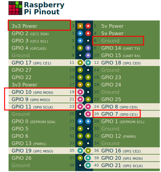 Raspberry Pi 3 B+ GPIO pins available for SPI communication with flash chip