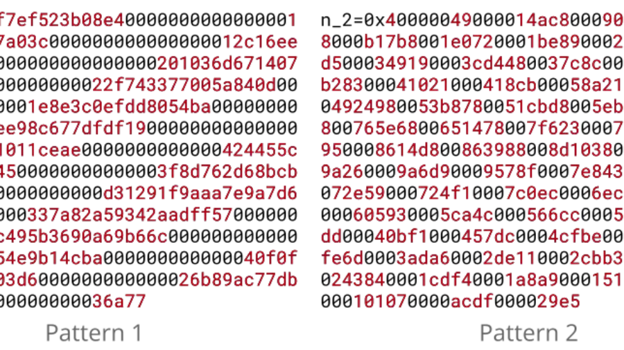 Factoring “Short-Sleeve” RSA Keys with Polynomials