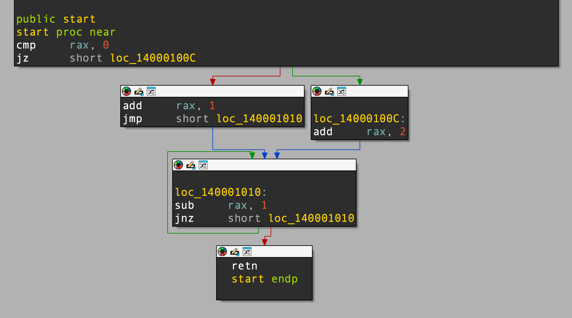 Control-flow graph of a small x86 function with cmp/je, if/else and a back-edged loop, lifted by Striga