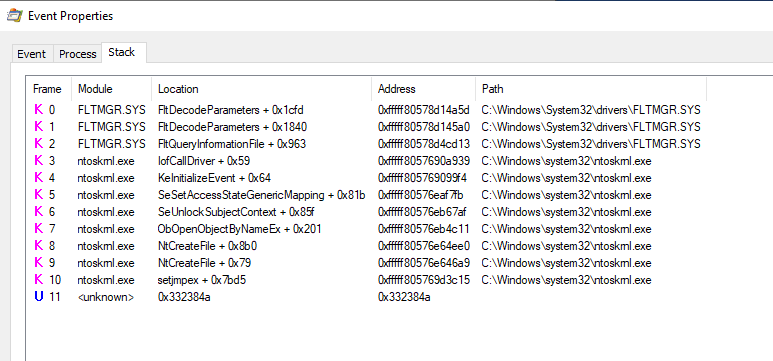 Process Monitor call stack showing direct syscall to ntoskrnl.exe without ntdll