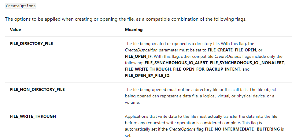 Documentation reference for CreateOptions flags
