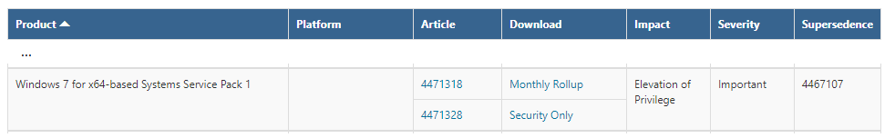 Windows 7 Knowledge Base update numbers around the December 2018 patch for CVE-2018-8611, with KB4471328 replacing KB4467107