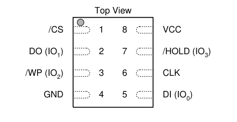 Official Winbond 25N01KVZEIR SPI NAND flash chip pinout from datasheet