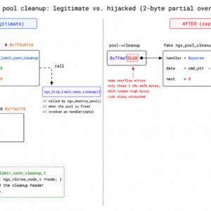 Two Bytes to RCE: Chaining Rift + PoolSlip into an ASLR-Independent nginx 1.30.0 Exploit