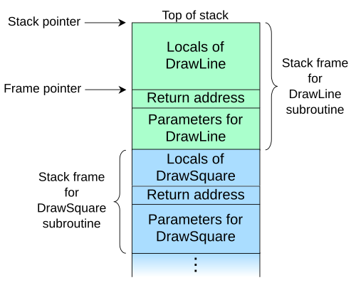 Callback Hell: Abusing Callbacks, Tail-Calls, and Proxy Frames to Obfuscate the Stack
