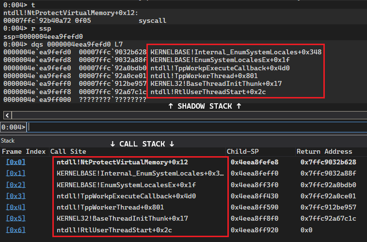 WinDbg debugger showing call stack and shadow stack pointer at syscall execution