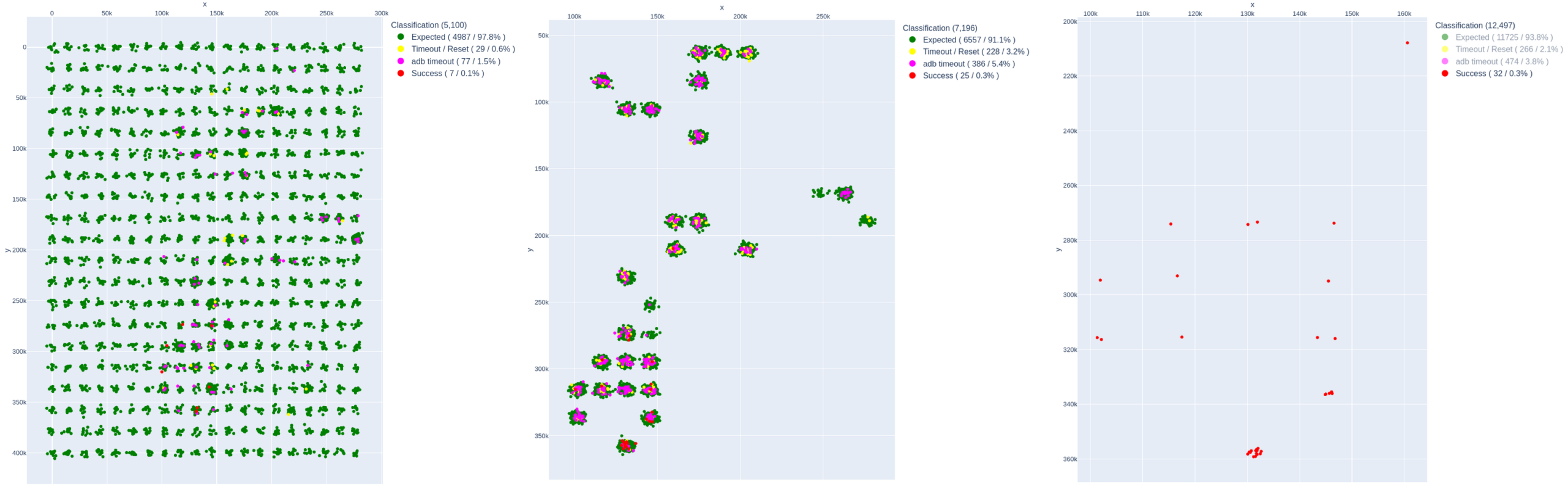 EMFI characterization results heat map showing three phases: initial XY sweep, fine search, and locations with successful corruptions