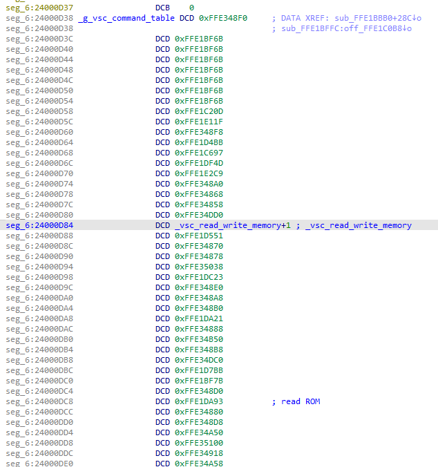IDA view of the Western Digital HDD vendor-specific command function handler lookup table containing 67 entries