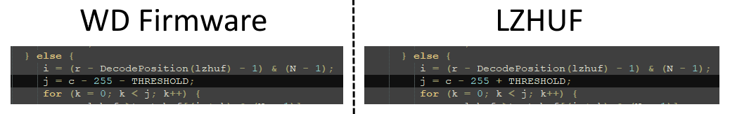 Code showing modifications made to the LZHUF decompression algorithm in WD HDD firmware: changed N constant and run length calculation