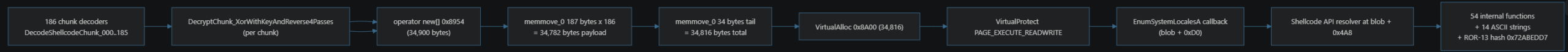 Build Pipeline diagram