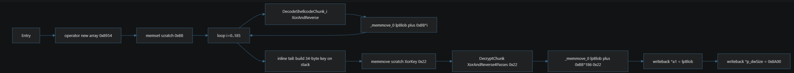 XOR key layout diagram