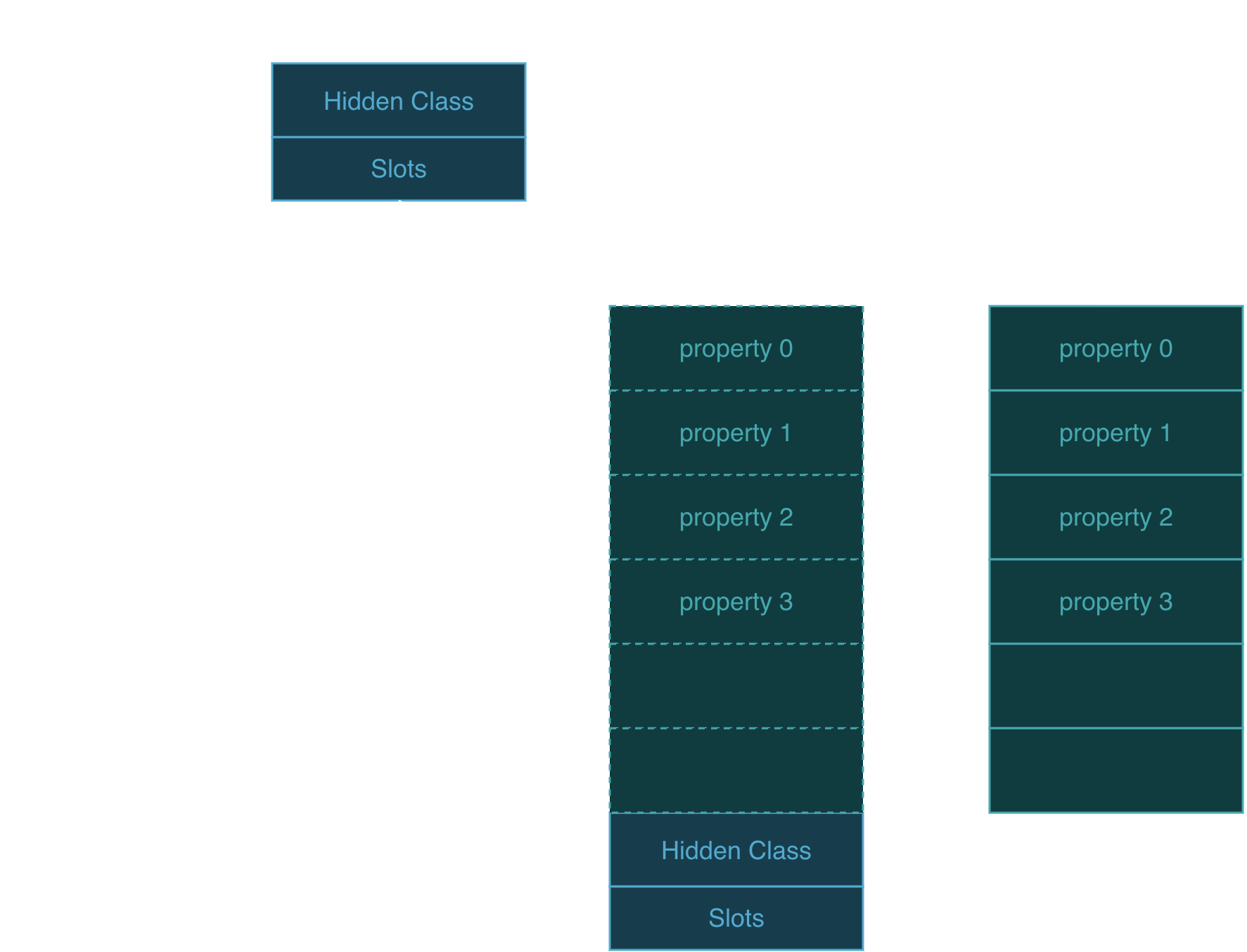 Stale Buffer Out-of-Bounds Access