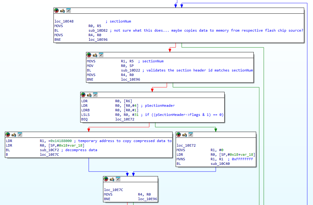 IDA disassembly of the Western Digital firmware section loading loop and decompression function