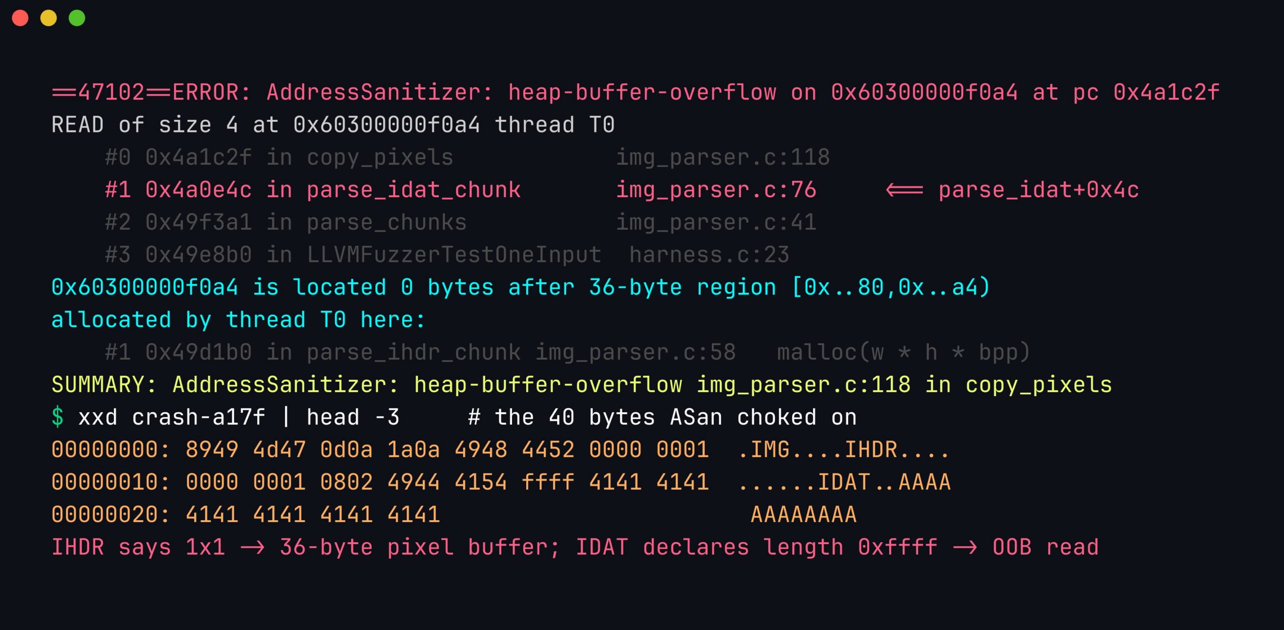 Zoomed AddressSanitizer heap-buffer-overflow READ report for an image parser: faulting frame parse_idat+0x4c in copy_pixels reading past a 36-byte pixel buffer, with the crashing input bytes shown as a hexdump