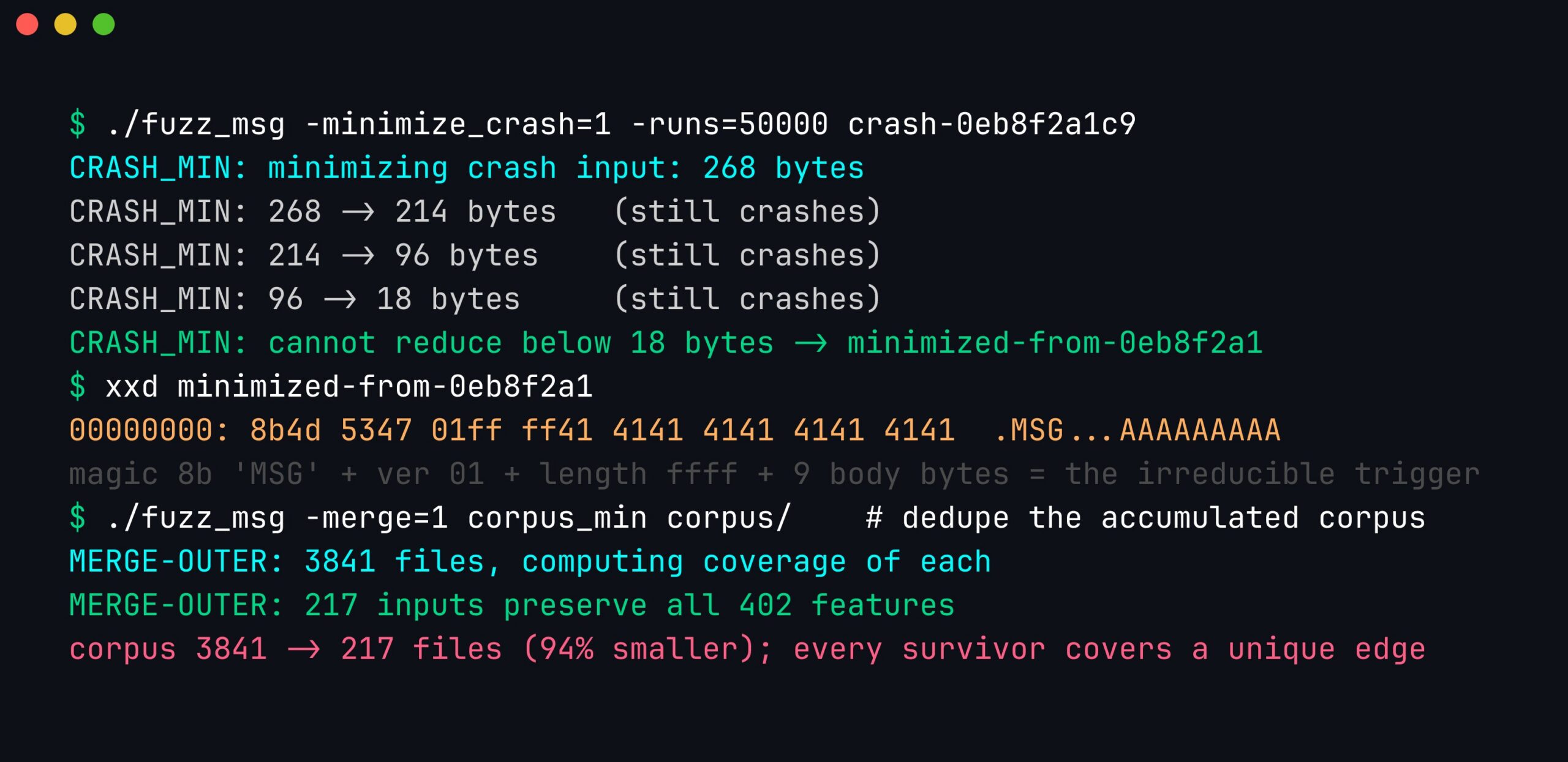 Terminal running libFuzzer -minimize_crash=1 shrinking a 268-byte reproducer to 18 bytes, then -merge=1 reducing a 3841-file corpus to 217 files while preserving coverage