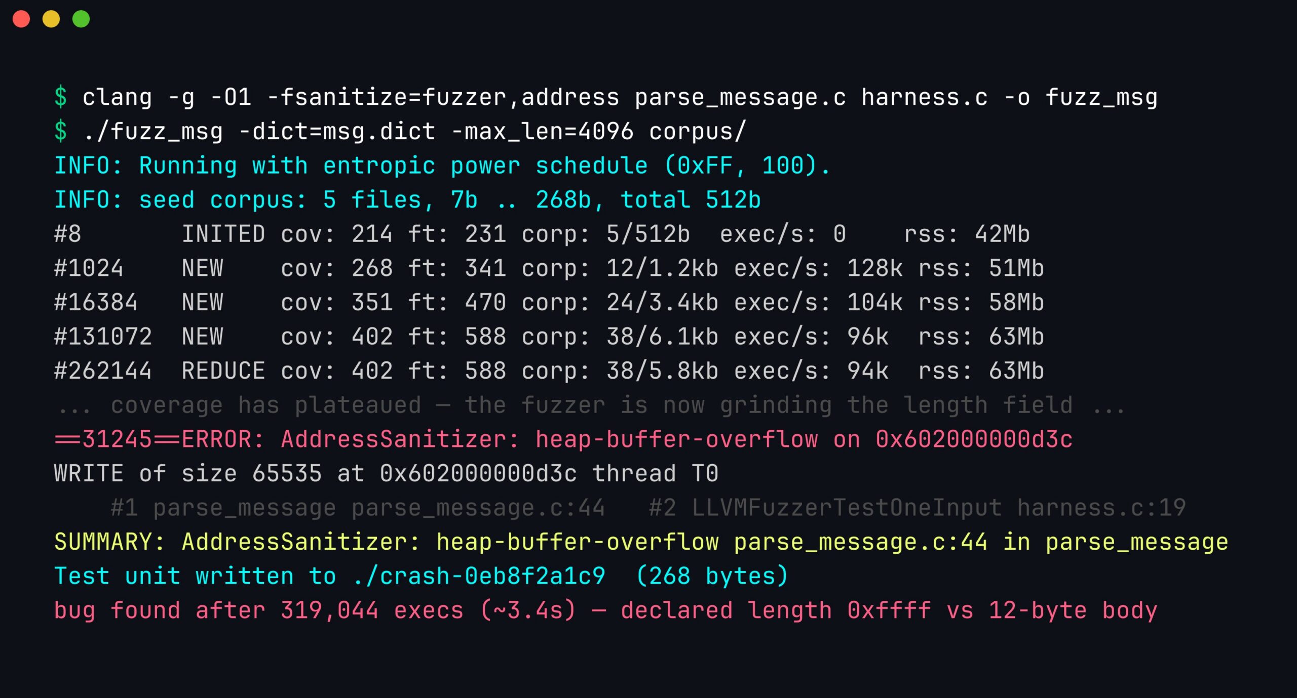 libFuzzer running the structure-aware harness: coverage and corpus climbing across NEW lines at tens of thousands of execs per second, then an AddressSanitizer heap-buffer-overflow in parse_message