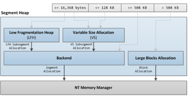 WinDbg !pool output for the Thre pool tag