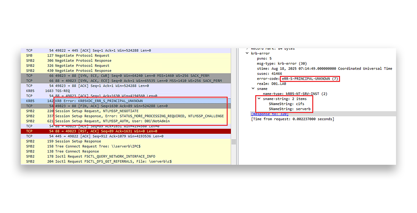 Wireshark shows the DC replying with KRB5KDC_ERR_S_PRINCIPAL_UNKNOWN, causing fallback to NTLM