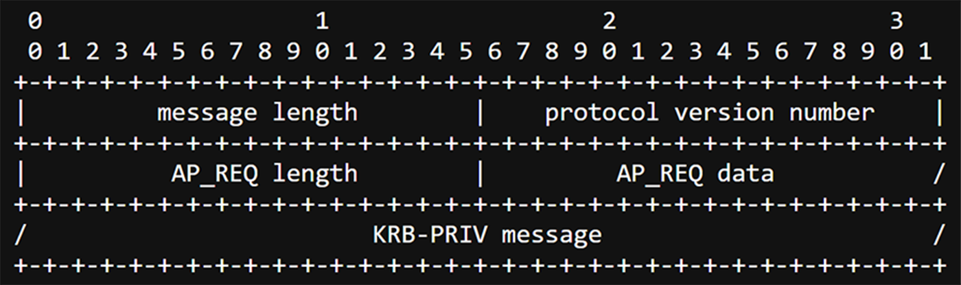 Kerberos Password Change request message