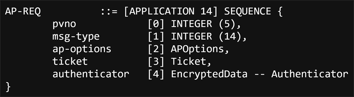 The AP-REQ structure, containing a ticket and an authenticator