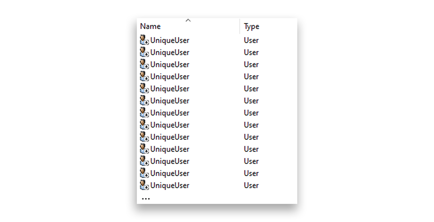My directory after cleaning up users with visible characters