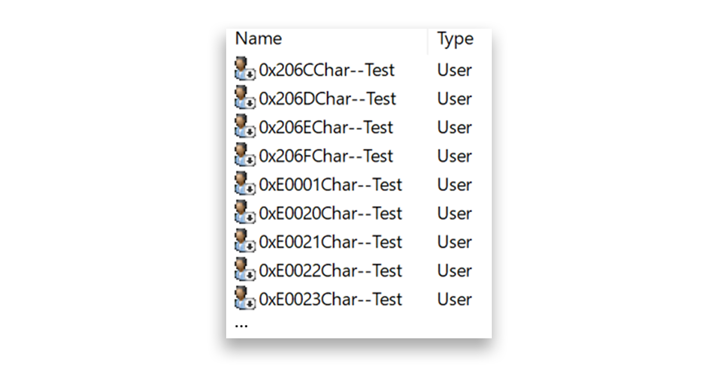 Creating distinct users for each hidden Unicode character