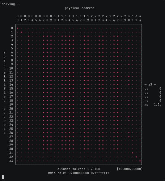 Terminal recording of an individual alias pair being discovered and solved