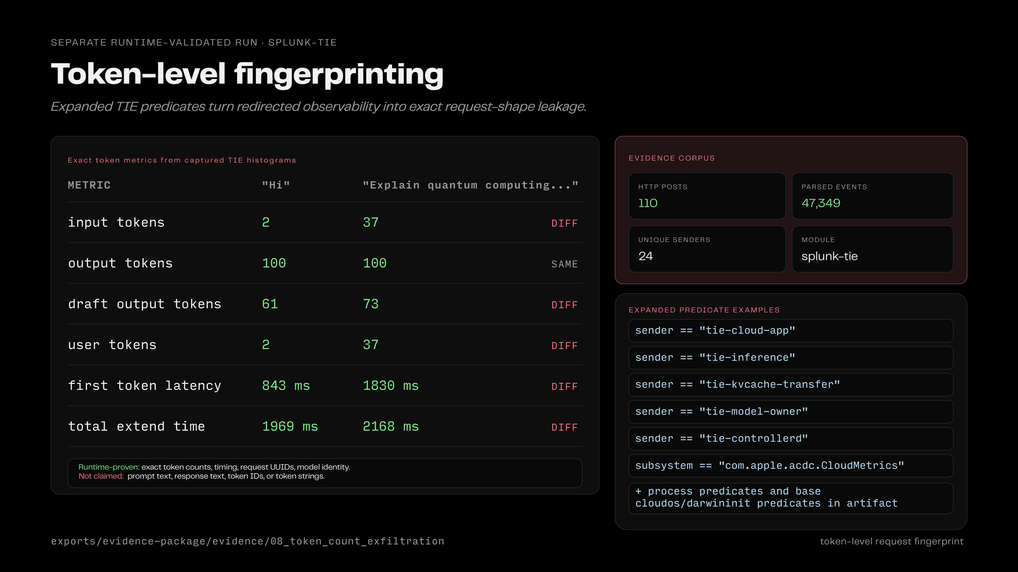 Token-level inference telemetry captured from the redirected splunkloggingd stream
